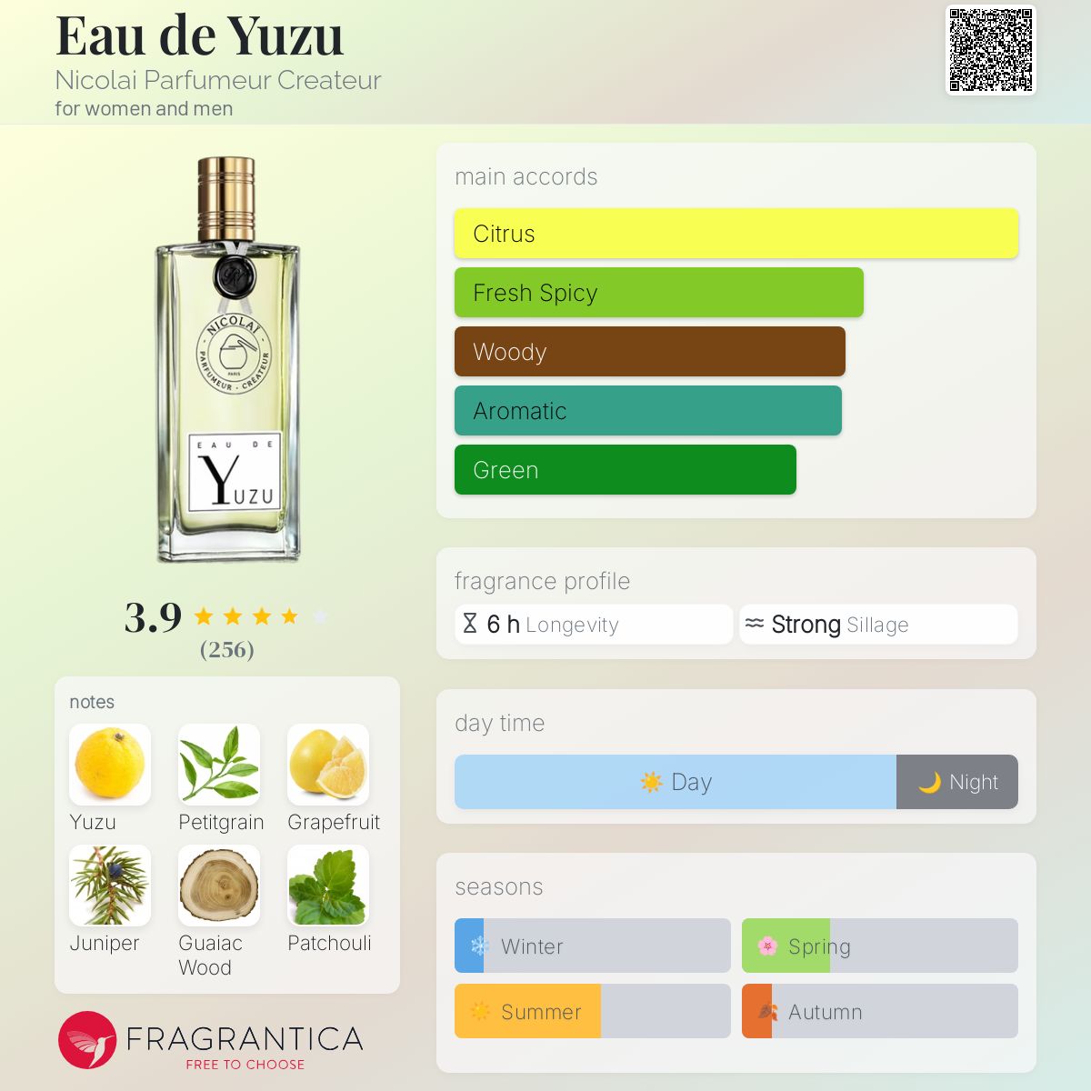 عطر ادکلن اودو یوزو نیکولای پرفیومر کریاتور - Eau de Yuzu Nicolai Parfumeur Createur - بررسی، قیمت و خرید