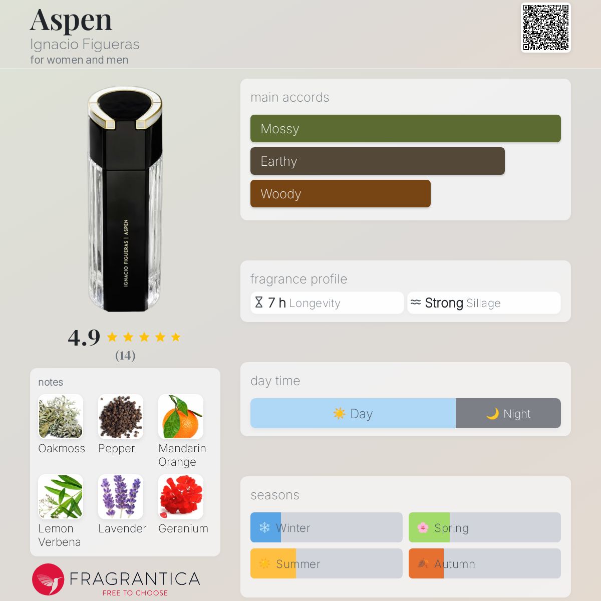 عطر ادکلن اسپن ایگناسیو فیگوئراس - Aspen Ignacio Figueras - بررسی، قیمت و خرید