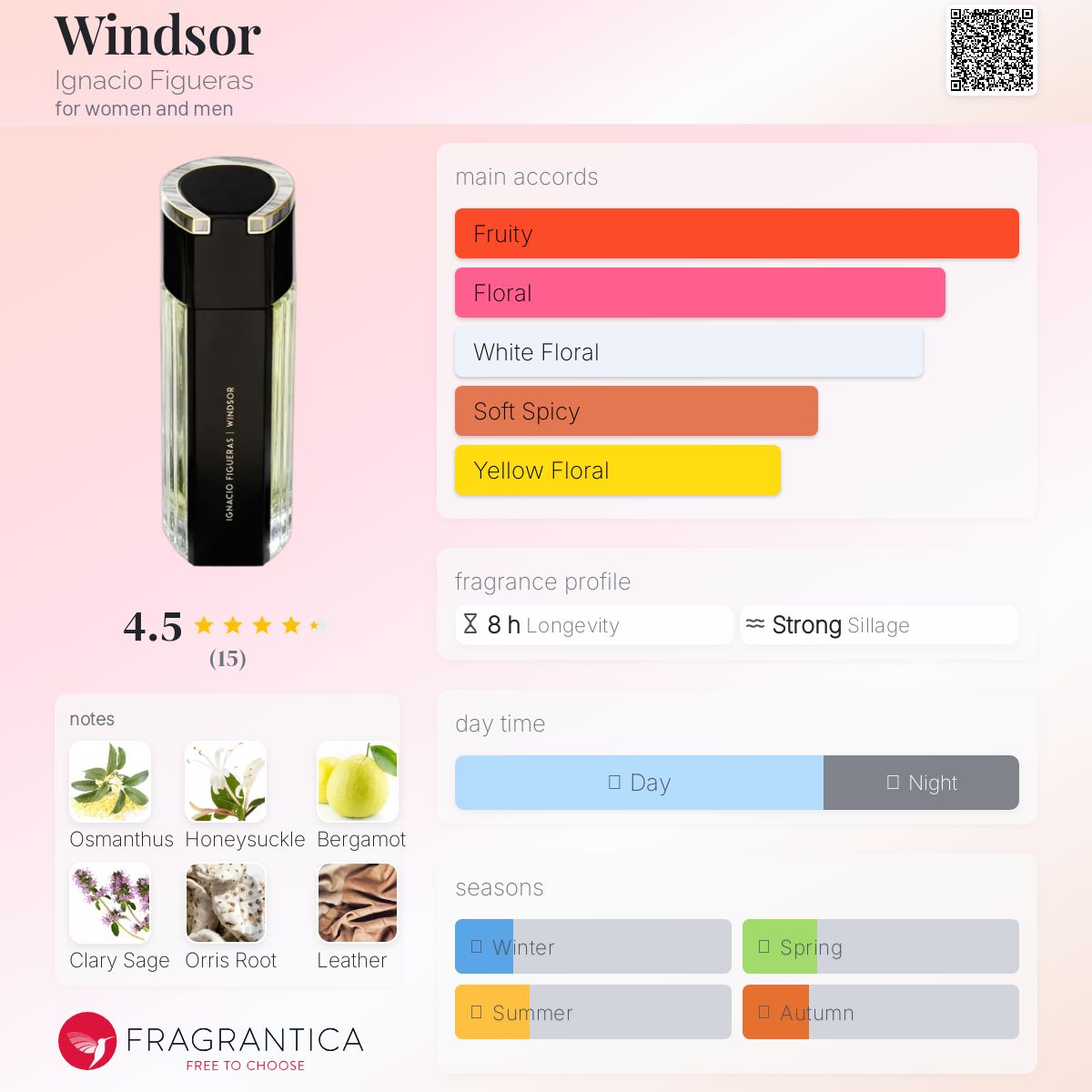 عطر ادکلن ویندزور ایگناسیو فیگوئراس - Windsor Ignacio Figueras - بررسی، قیمت و خرید