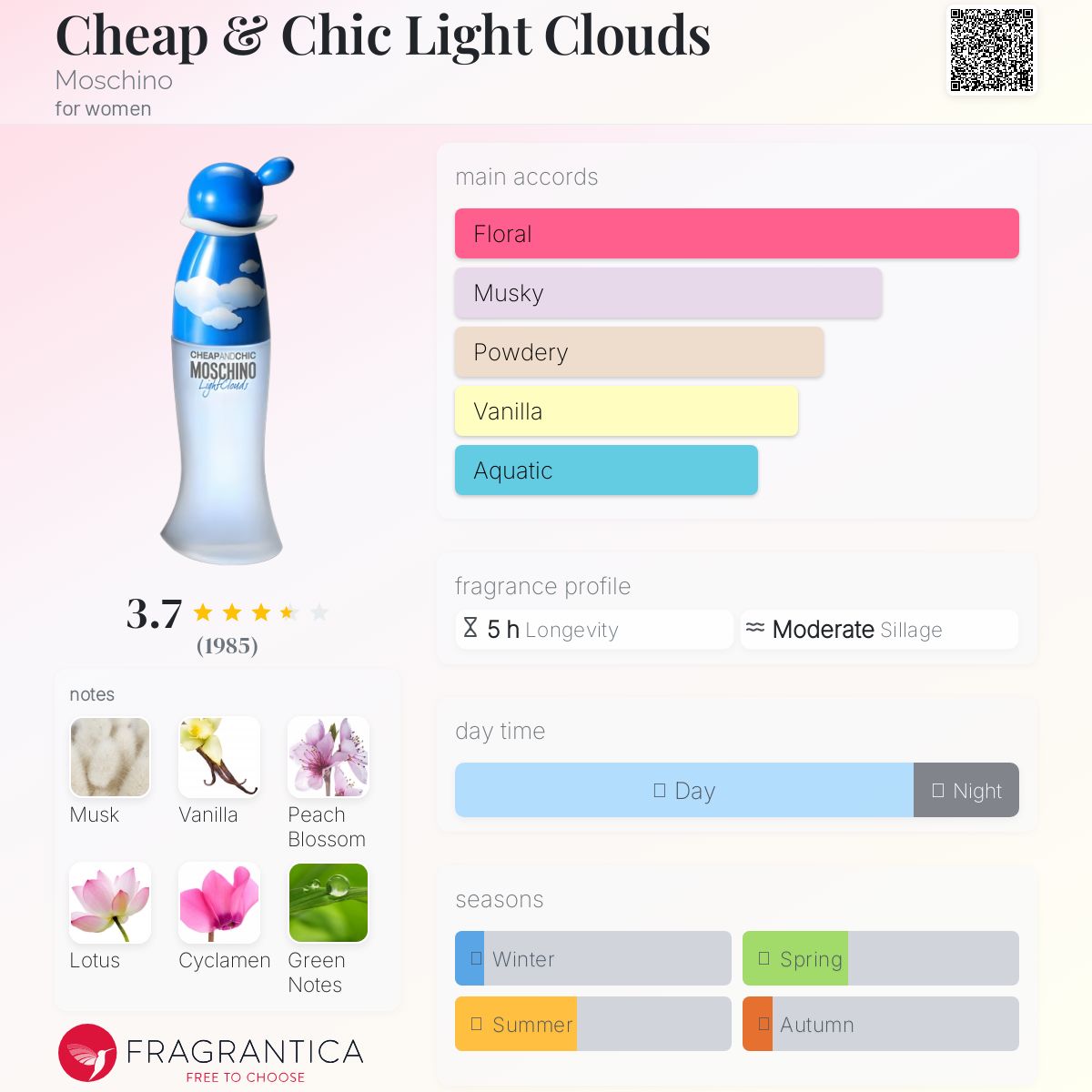 عطر ادکلن چیپ اند چیک لایت کلودز موشینو - Cheap & Chic Light Clouds Moschino - بررسی، قیمت و خرید
