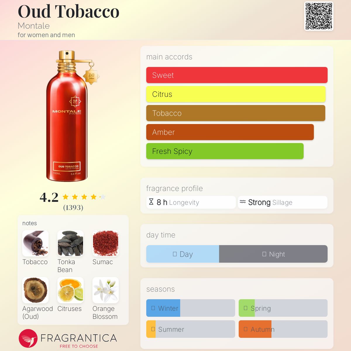 عطر ادکلن عود توباکو مونتال - Oud Tobacco Montale - بررسی، قیمت و خرید