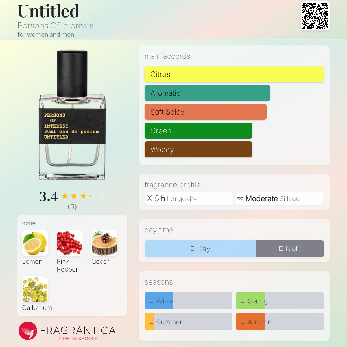عطر پرسن آف اینترستس - Untitled Persons Of Interests - بررسی، قیمت و خرید