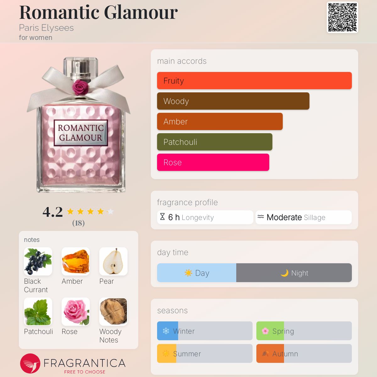 عطر ادکلن رومانتیک گلامور پاریس الیزه - Romantic Glamour Paris Elysees - بررسی، قیمت و خرید