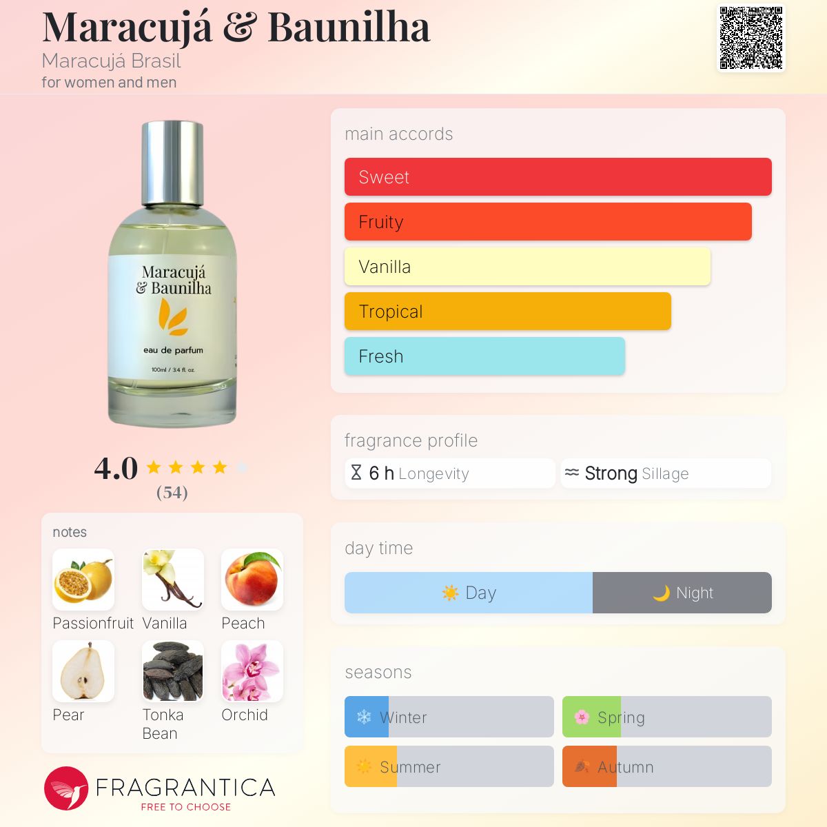 عطر ادکلن ماراکوجا و باونیلا ماراکوجا برزیل - Maracujá & Baunilha Maracujá Brasil - بررسی، قیمت و خرید