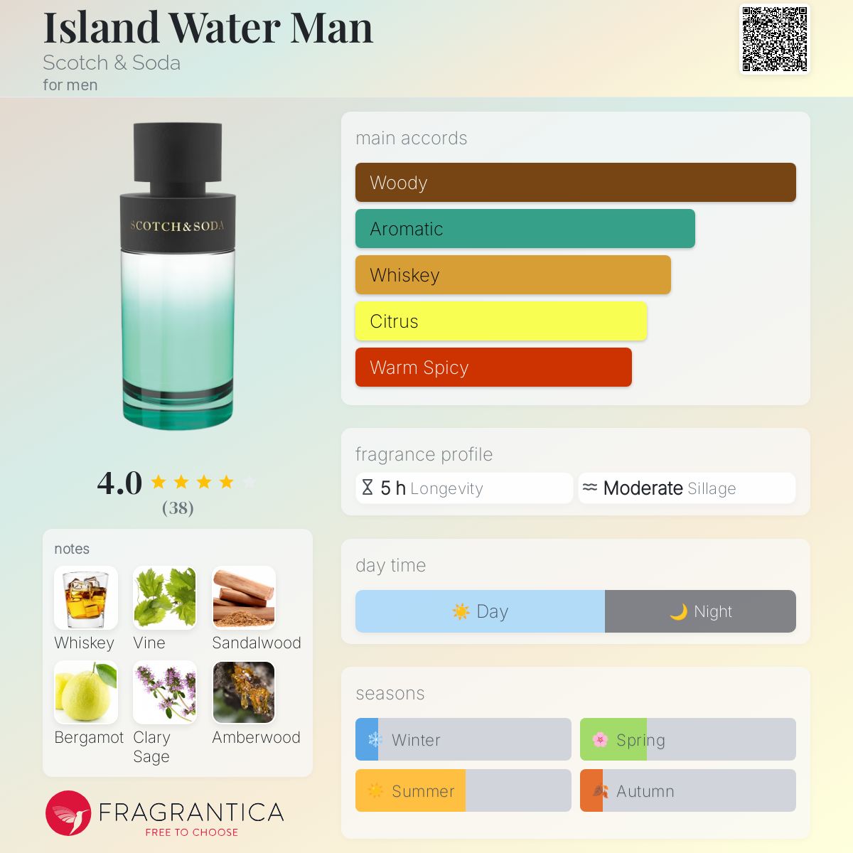 عطر ادکلن آیلند واتر من اسکاچ اند سودا - Island Water Man Scotch & Soda - بررسی، قیمت و خرید