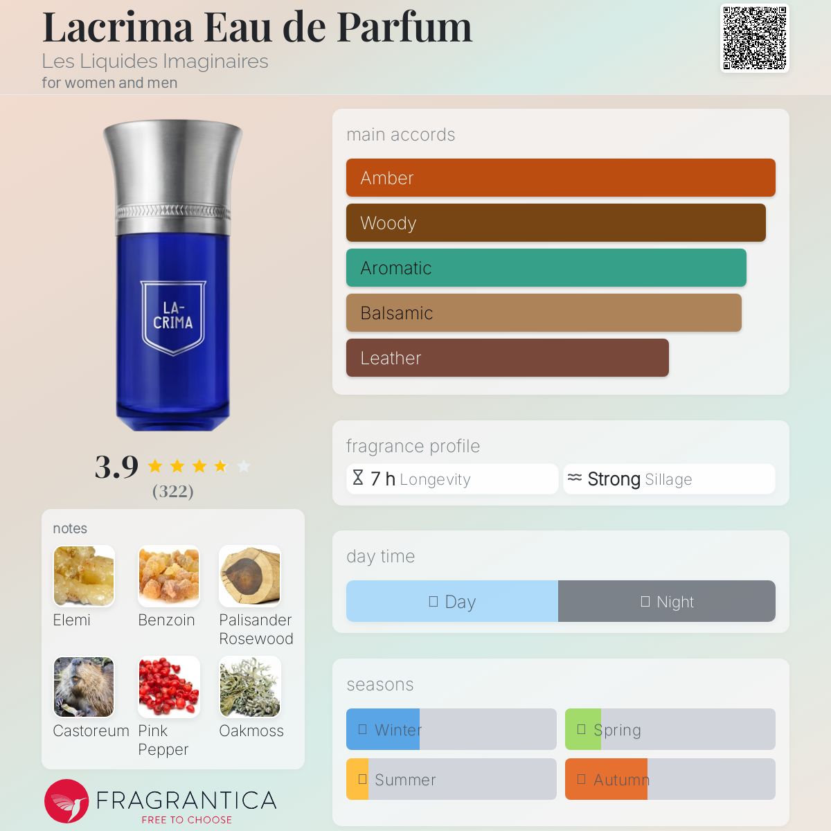 عطر ادکلن لاکریما او دو پرفیوم له لیکوید ایمجینر - Lacrima Eau de Parfum Les Liquides Imaginaires - بررسی، قیمت و خرید