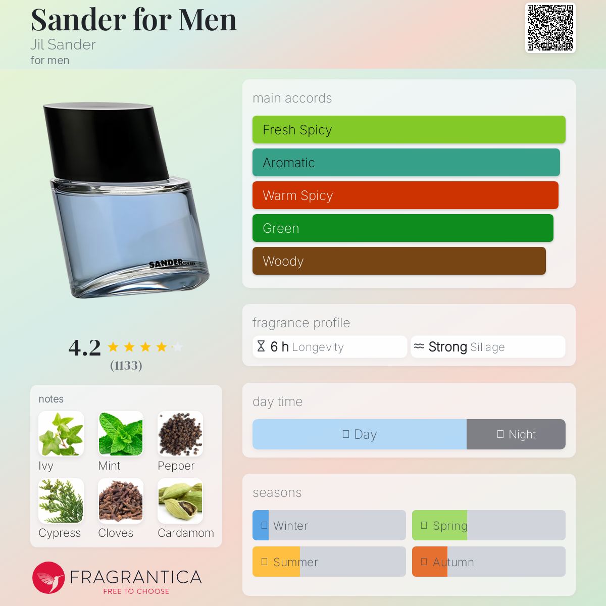 عطر ادکلن سَندِر فور مَن جیل سندر - Sander for Men Jil Sander - بررسی، قیمت و خرید