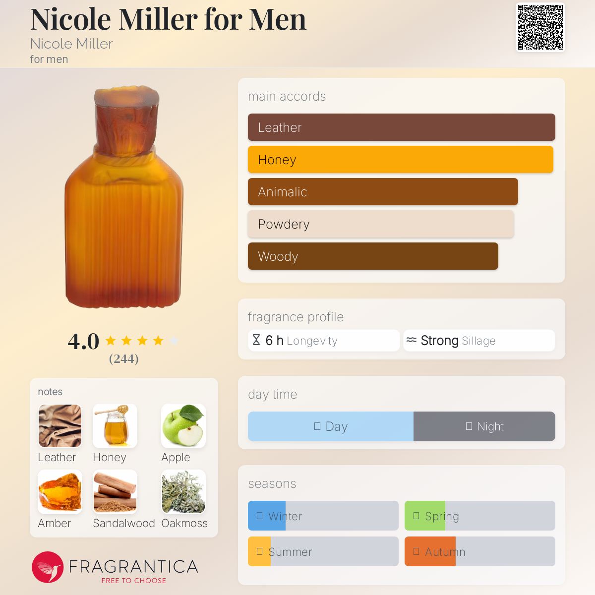 عطر ادکلن نیکول میلر فور من نیکول میلر - Nicole Miller for Men Nicole Miller - بررسی، قیمت و خرید