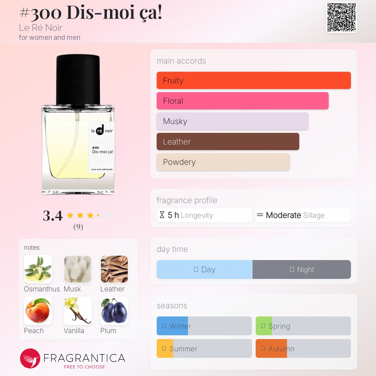 عطر ادکلن سیصد دی موی سا لرینوار - #300 Dis-moi ça! Le Ré Noir - بررسی، قیمت و خرید