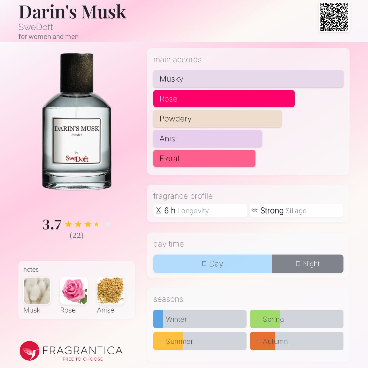 عطر ادکلن دارینز ماسک سوئدافت - Darin's Musk SweDoft - بررسی، قیمت و خرید