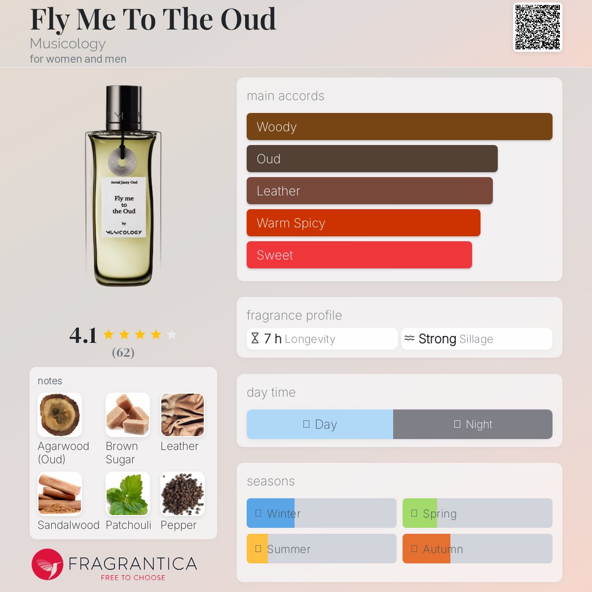 عطر ادکلن فلای می تو د اود میوزیکولوژی - Fly Me To The Oud Musicology - بررسی، قیمت و خرید
