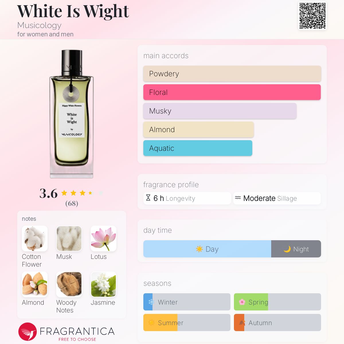 عطر ادکلن وایت ایز وایت میوزیکولوژی - White Is Wight Musicology - بررسی، قیمت و خرید