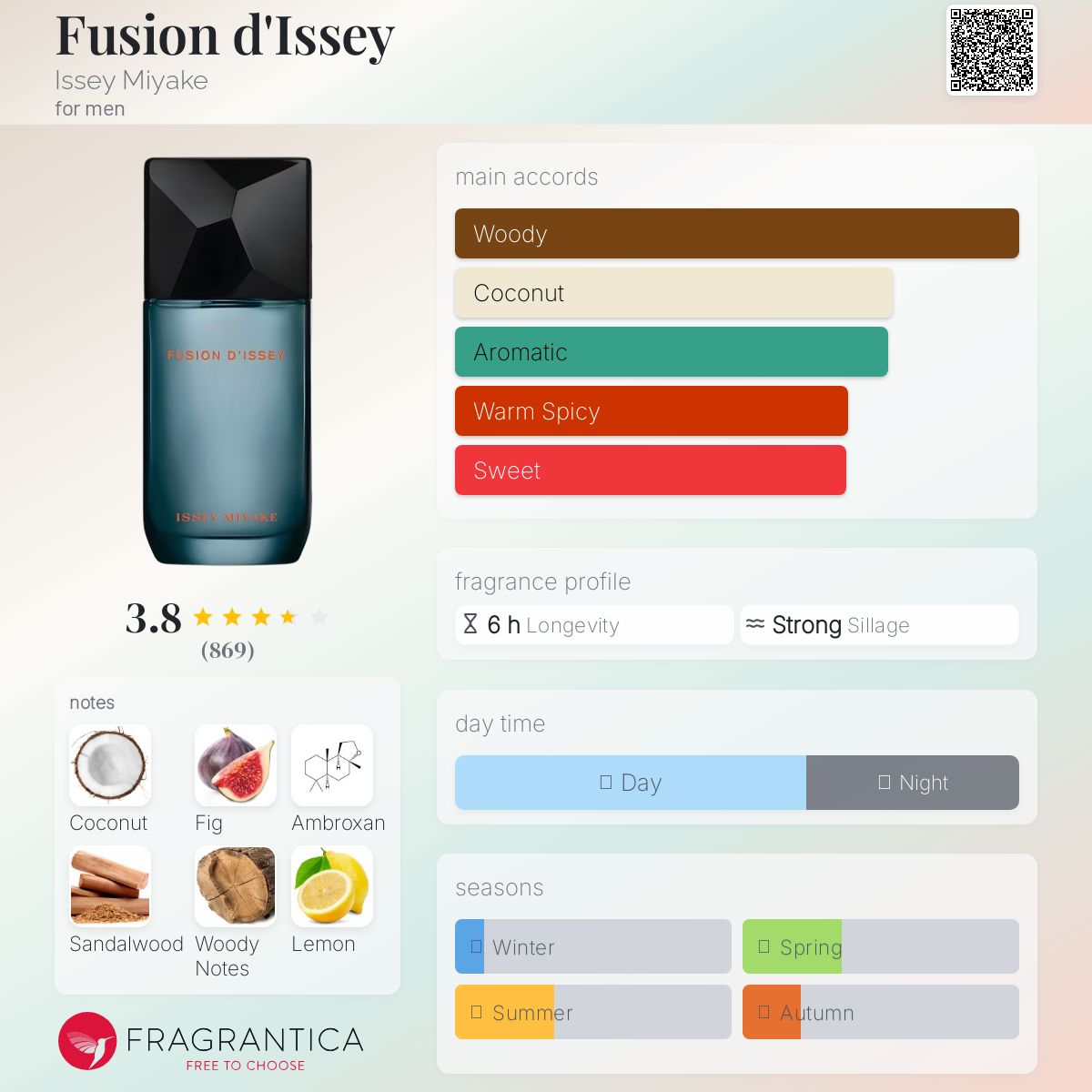 عطر ادکلن فیوژن دی ایسی ایسی میاکه - Fusion d'Issey Issey Miyake - بررسی، قیمت و خرید