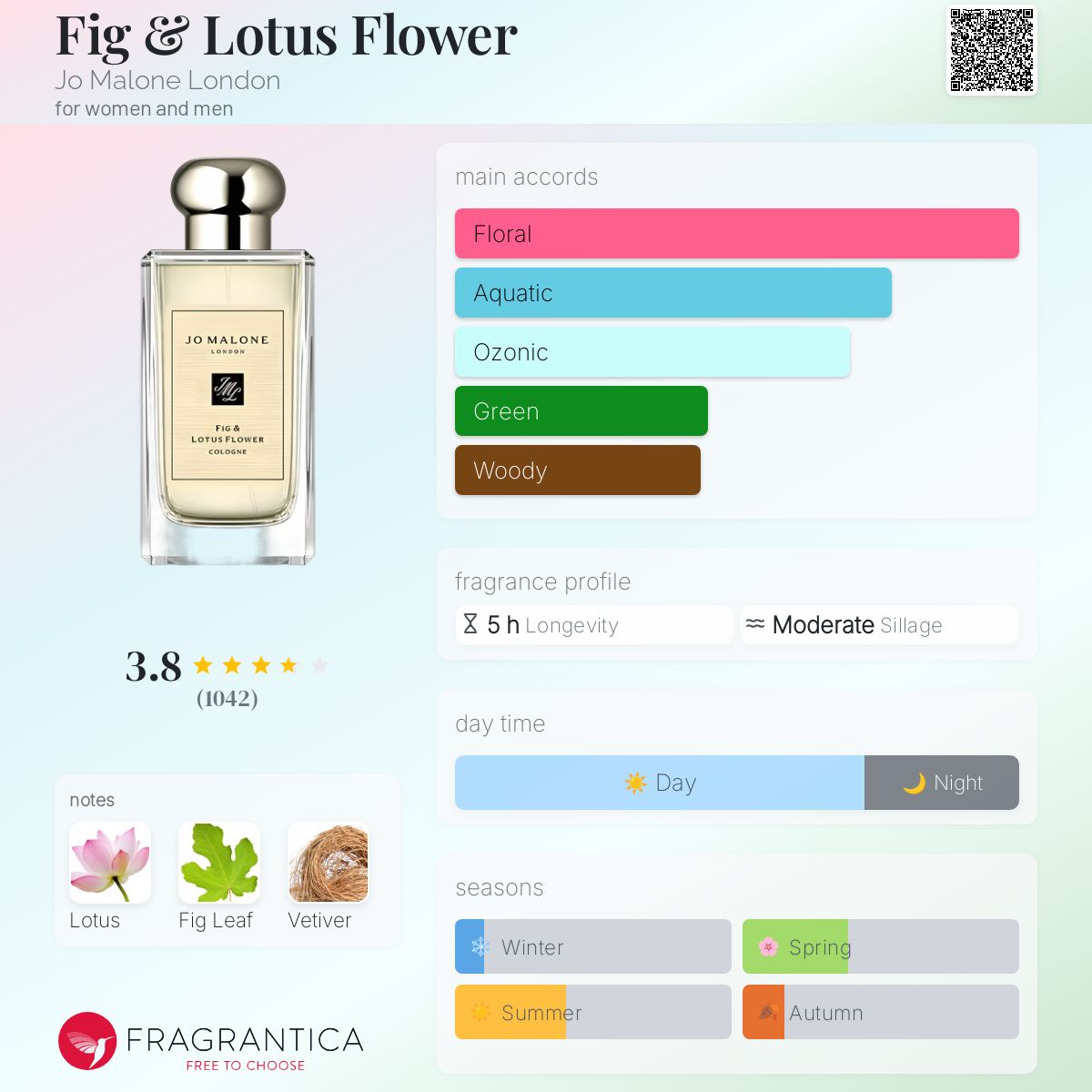 عطر ادکلن فیگ اند لوتوس فلاور جو مالون لاندن - Fig & Lotus Flower Jo Malone London - بررسی، قیمت و خرید