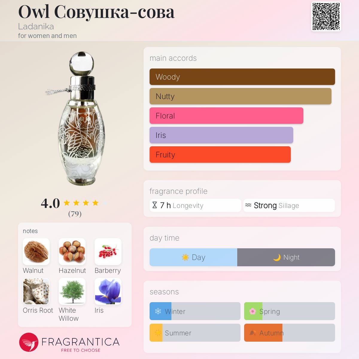 عطر ادکلن اول سووشکا-سوا لادنیکا - Owl Совушка-сова Ladanika - بررسی، قیمت و خرید