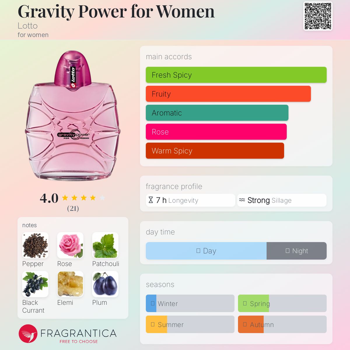عطر ادکلن گراویتی پاور فور وومن لوتو - Gravity Power for Women Lotto - بررسی، قیمت و خرید