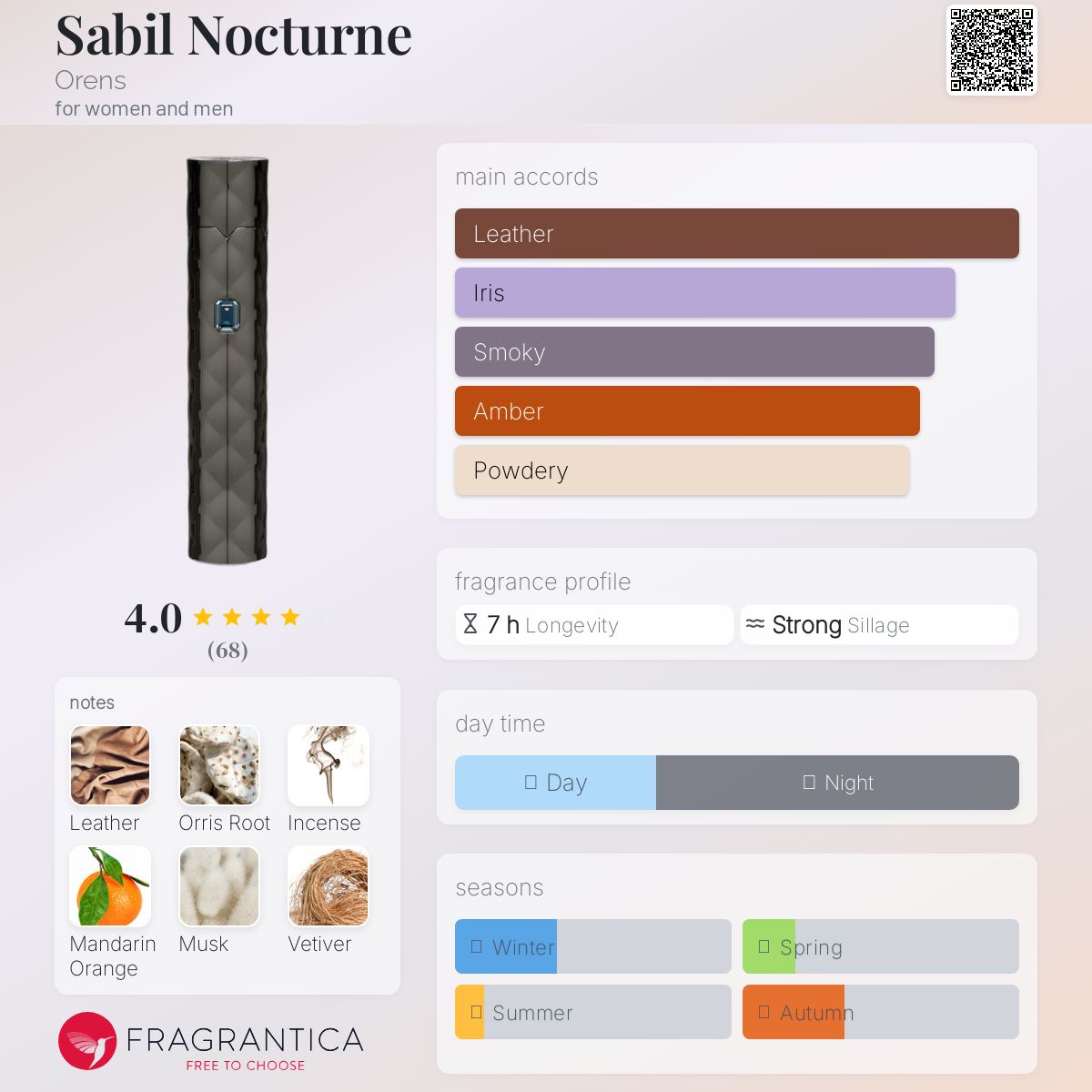 عطر ادکلن سبیل نوکچرن اورنس - Sabil Nocturne Orens - بررسی، قیمت و خرید