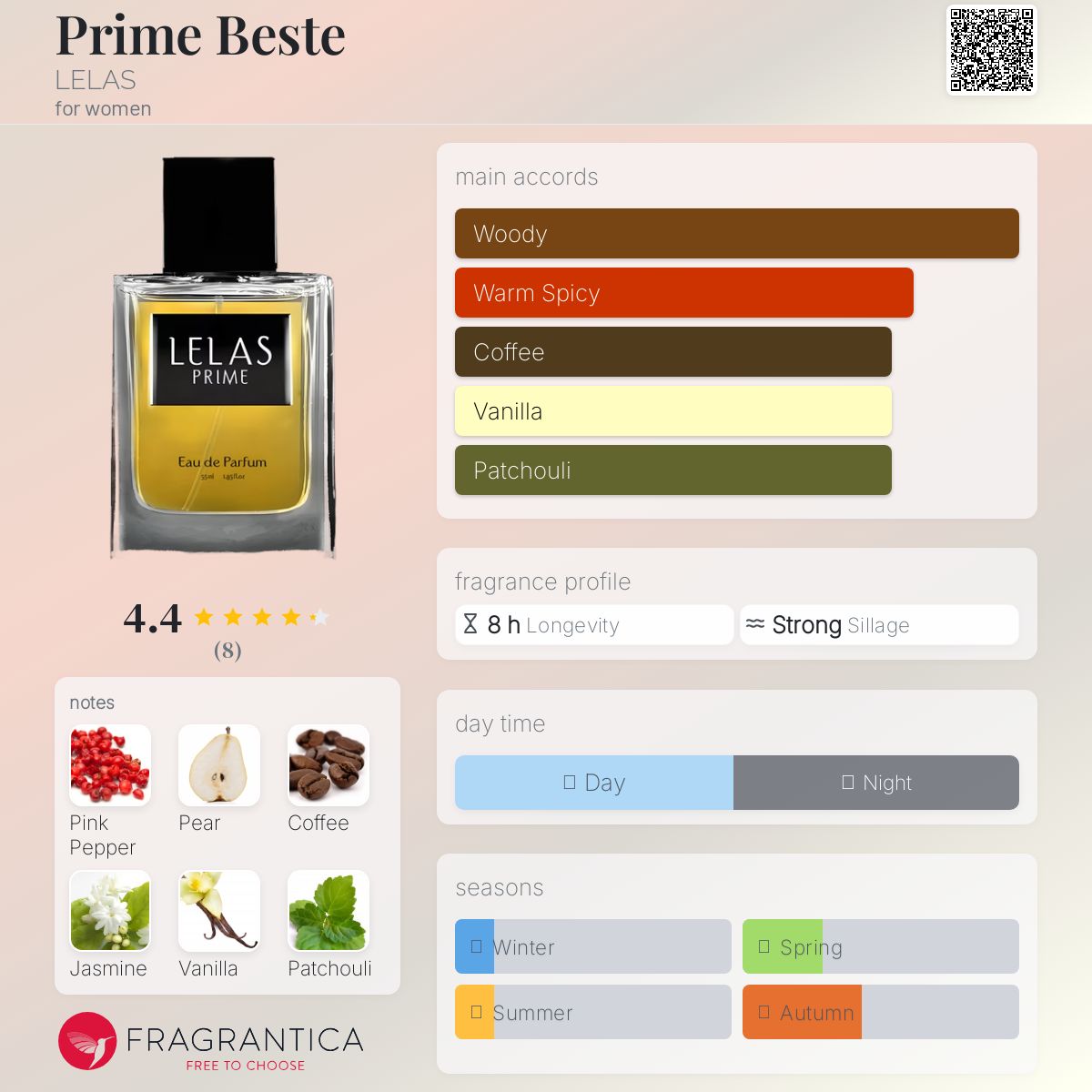 عطر ادکلن پریم بست لیلاس - Prime Beste LELAS - بررسی، قیمت و خرید