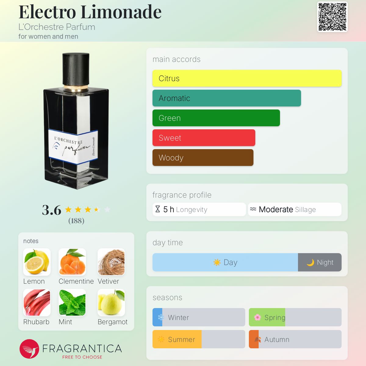 عطر ادکلن الکترو لیموناد لورکستر پارفوم - Electro Limonade L'Orchestre Parfum - بررسی، قیمت و خرید