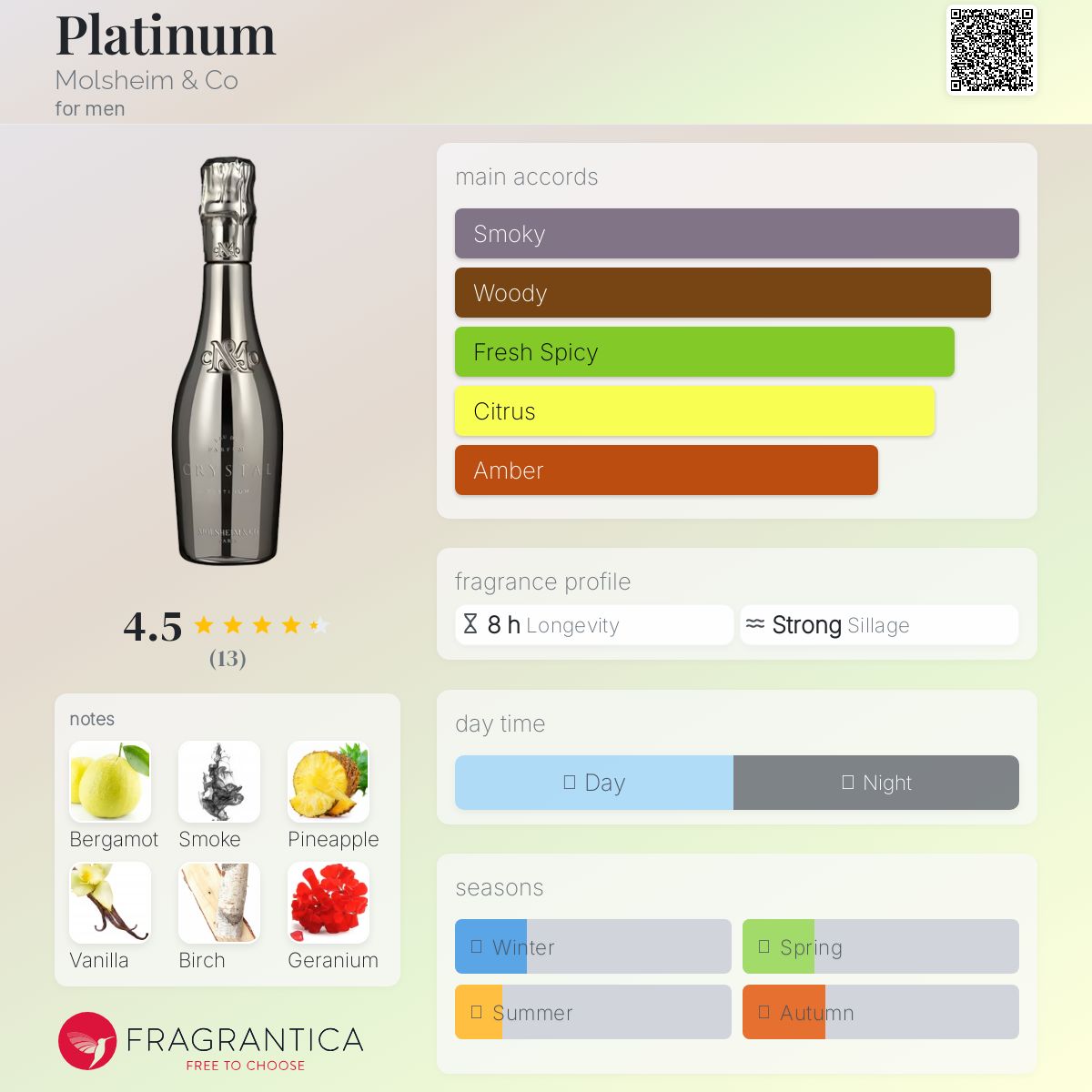عطر ادکلن پلاتینوم مولشیم اند کو - Platinum Molsheim & Co - بررسی، قیمت و خرید