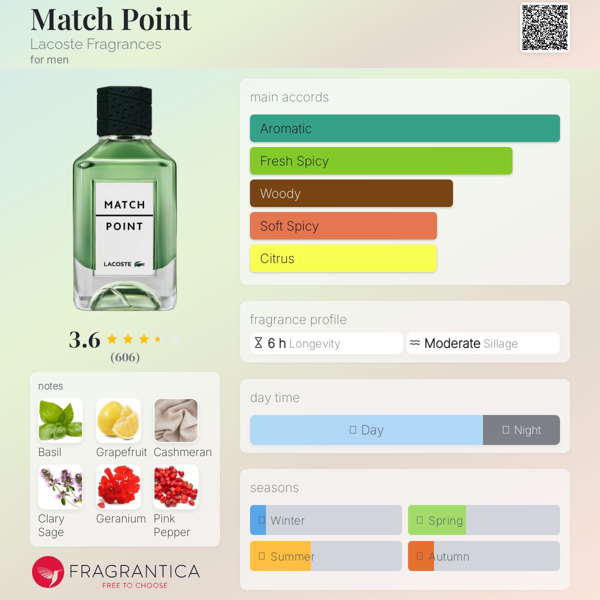 عطر ادکلن مچ پوینت لاکست فراگرنسز - Match Point Lacoste Fragrances - بررسی، قیمت و خرید