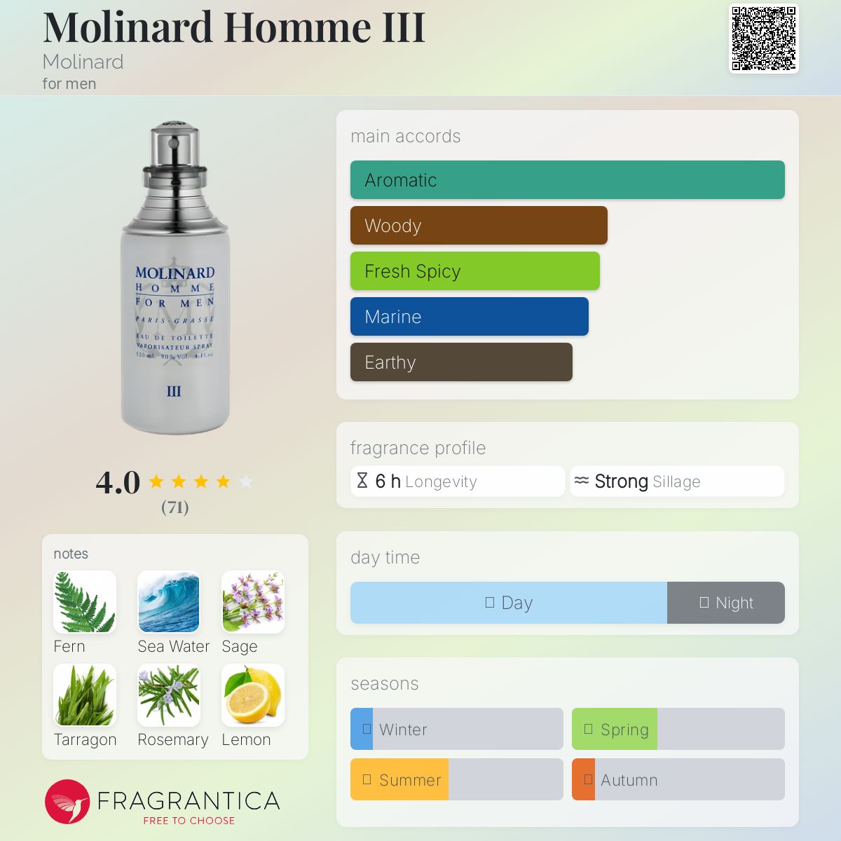 عطر ادکلن مولینارد هوم تری مولینارد - Molinard Homme III Molinard - بررسی، قیمت و خرید