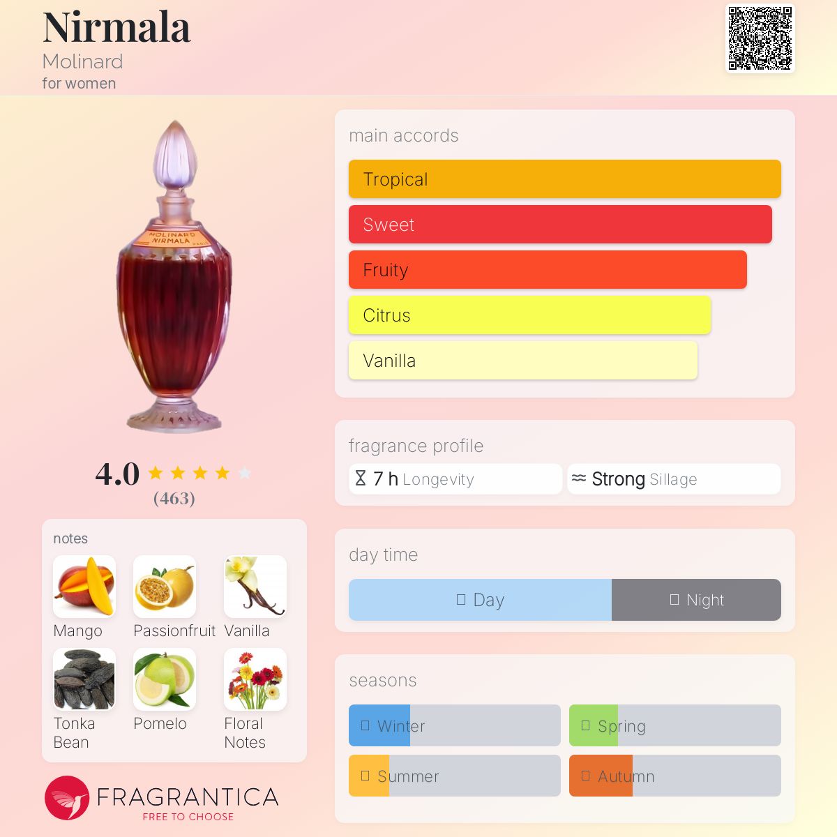 عطر ادکلن نیرمالا مولینارد - Nirmala Molinard - بررسی، قیمت و خرید