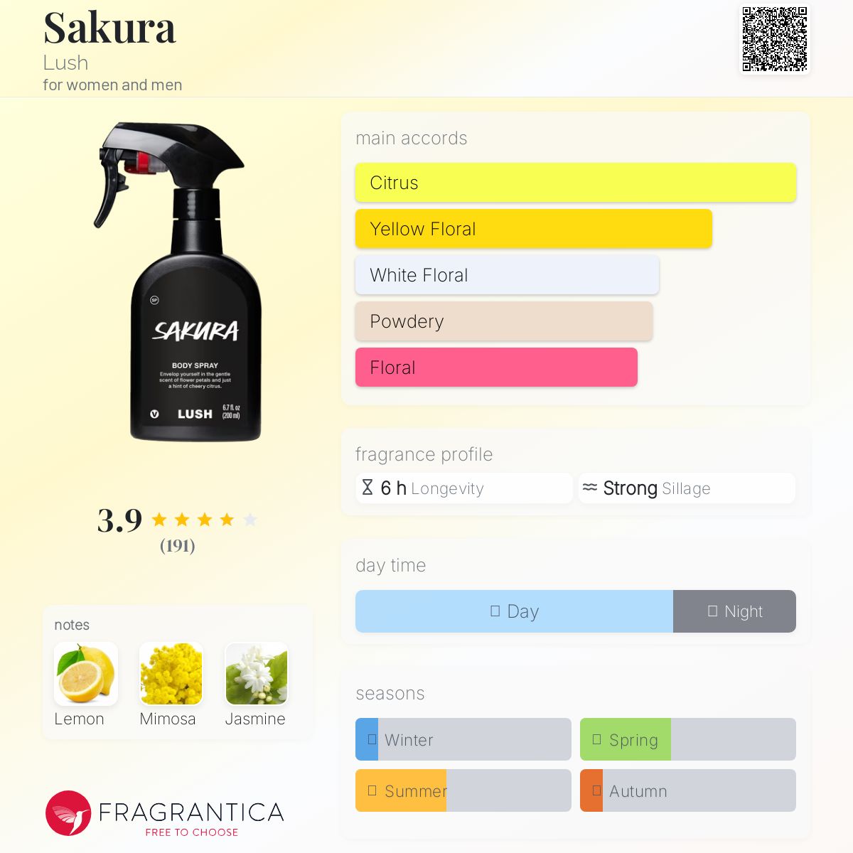 عطر ادکلن ساکورا لاش - Sakura Lush - بررسی، قیمت و خرید