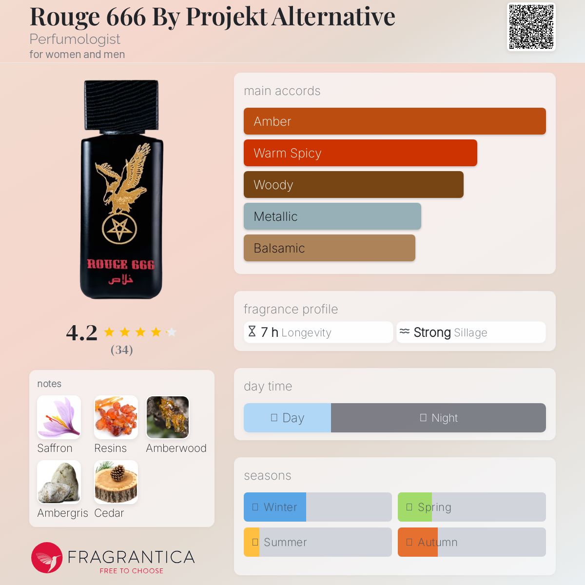 عطر ادکلن روژ ۶۶۶ بای پروژکت آلترناتیو پرفیومولوژیست - Rouge 666 By Projekt Alternative Perfumologist - بررسی، قیمت و خرید
