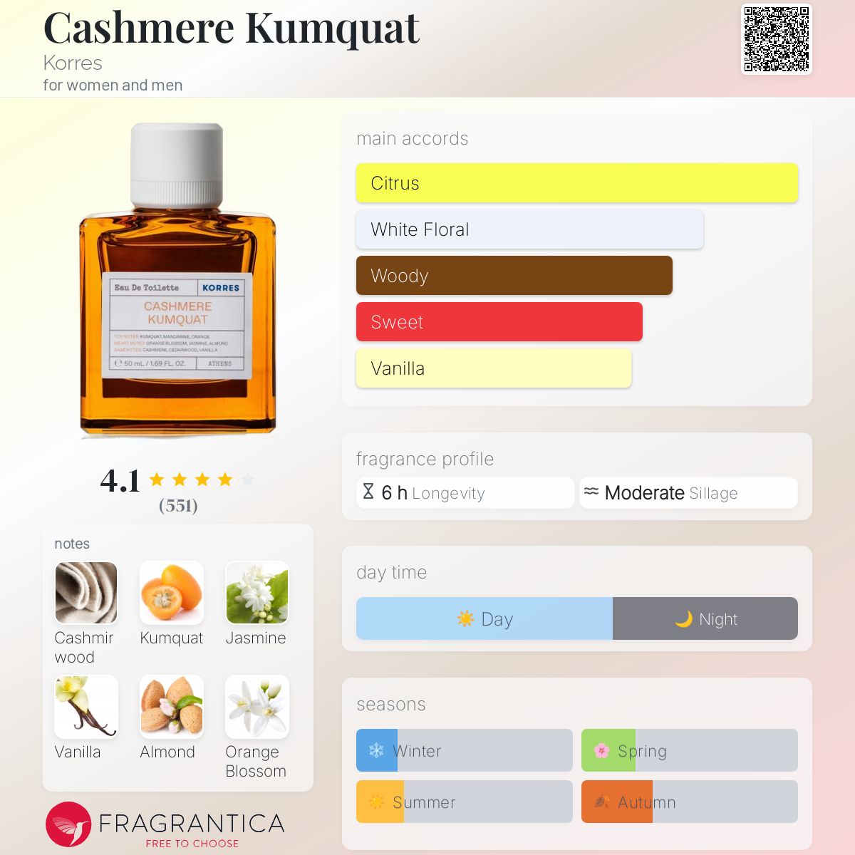 عطر ادکلن کشمیر کومکوات کورِس - Cashmere Kumquat Korres - بررسی، قیمت و خرید