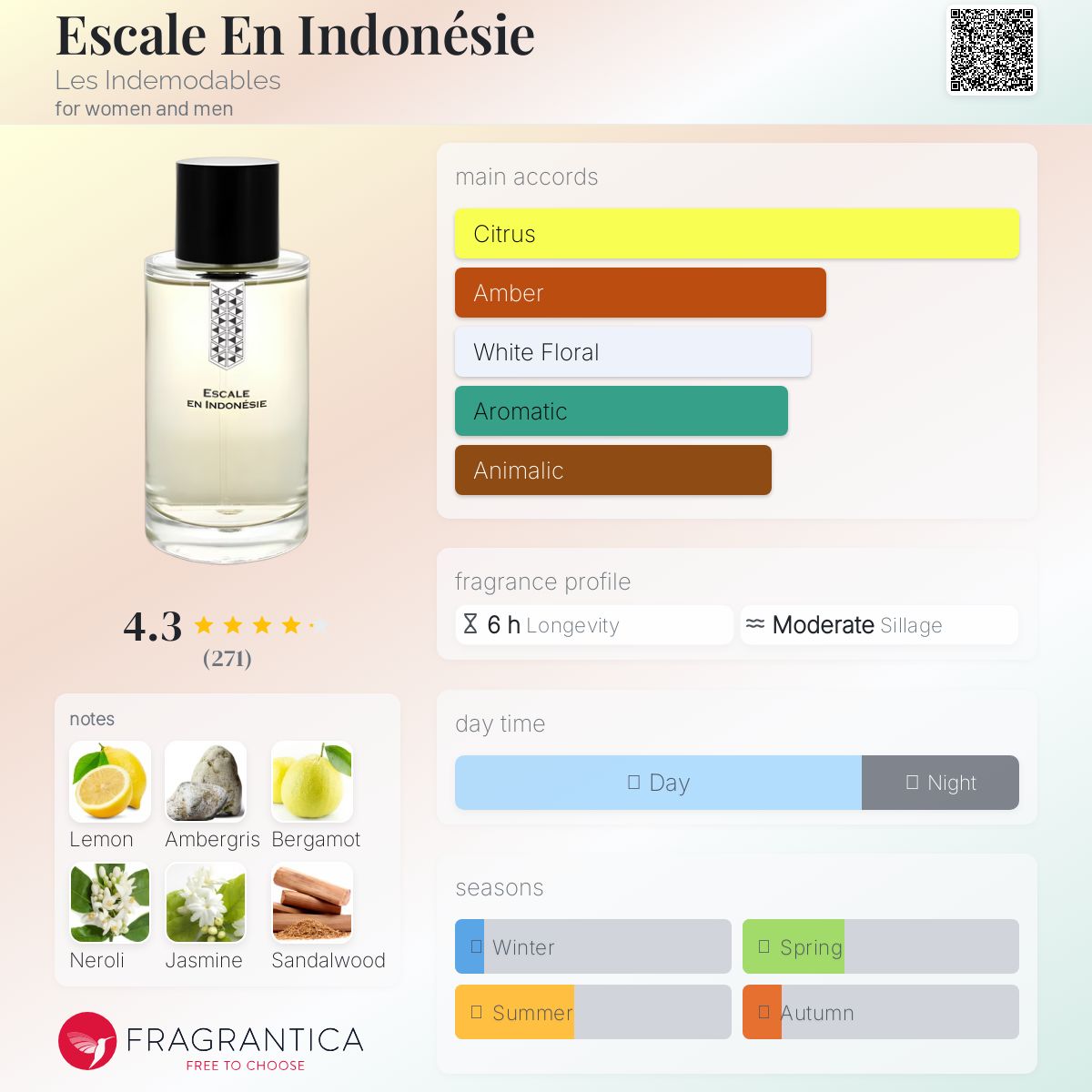عطر ادکلن اِسکال اِن ایندونِزی لز اندمودابلز - Escale En Indonésie Les Indemodables - بررسی، قیمت و خرید