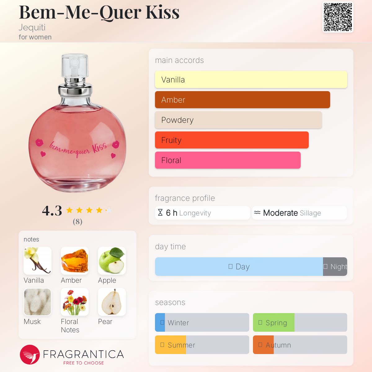 عطر ادکلن بم می کر کیس ژکیتی - Bem-Me-Quer Kiss Jequiti - بررسی، قیمت و خرید