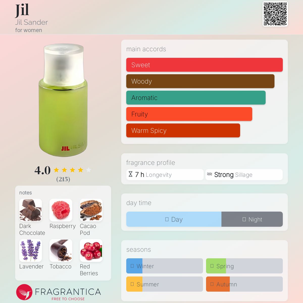 عطر ادکلن جیل جیلو ساندر - Jil Jil Sander - بررسی، قیمت و خرید