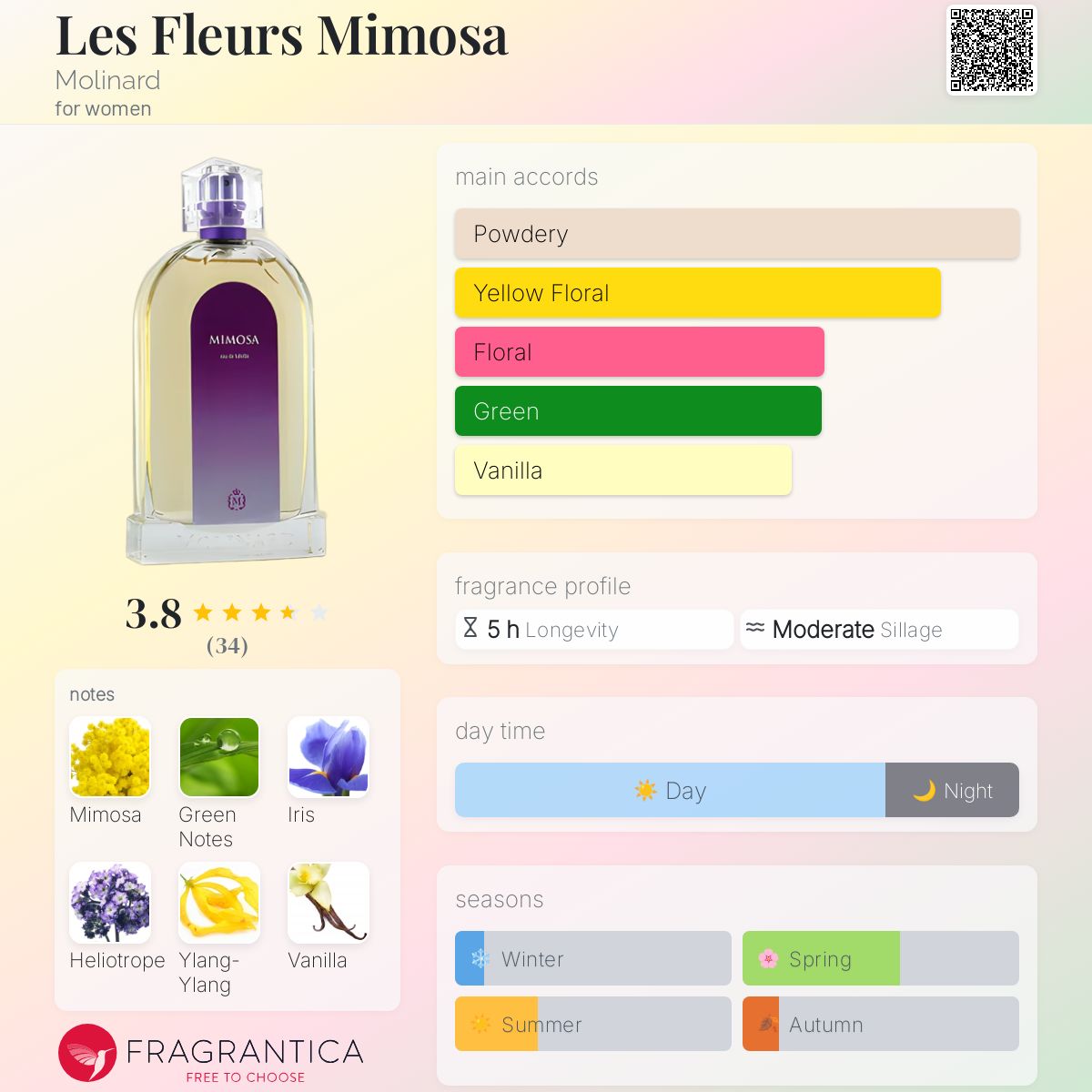 عطر ادکلن ل فلور میموزا مولینارد - Les Fleurs Mimosa Molinard - بررسی، قیمت و خرید