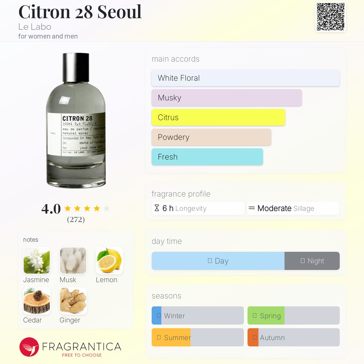 عطر ادکلن سیترون ۲۸ سئول له لابو - Citron 28 Seoul Le Labo - بررسی، قیمت و خرید
