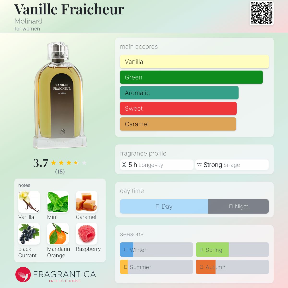 عطر ادکلن وانیل فرشور مولینارد - Vanille Fraicheur Molinard - بررسی، قیمت و خرید