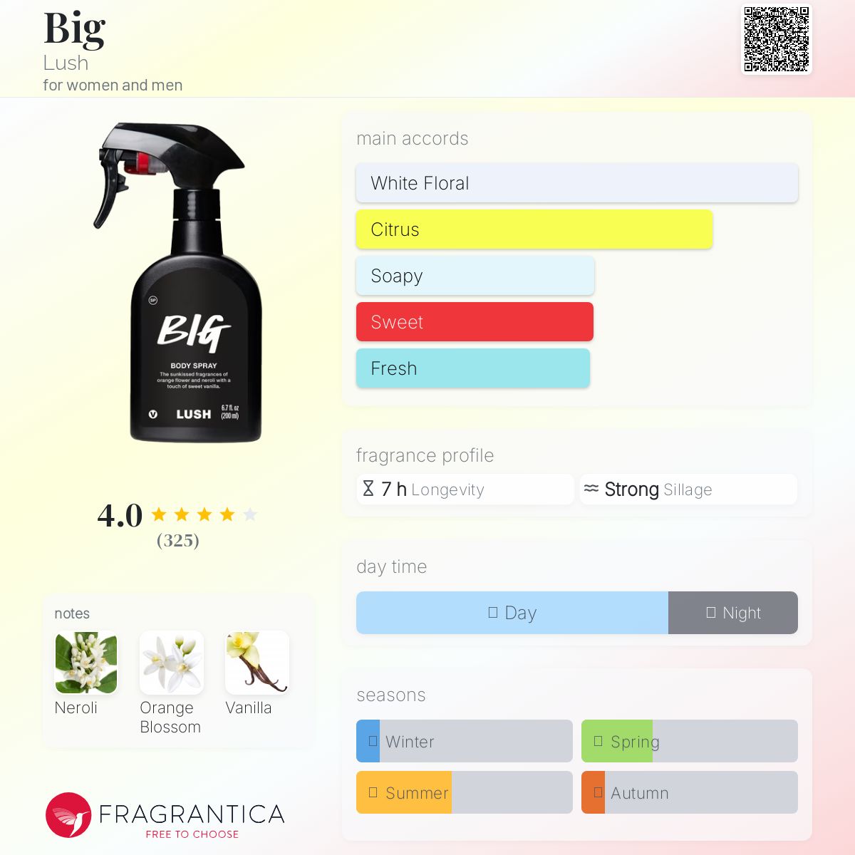 عطر ادکلن بیش لاش - Big Lush - بررسی، قیمت و خرید