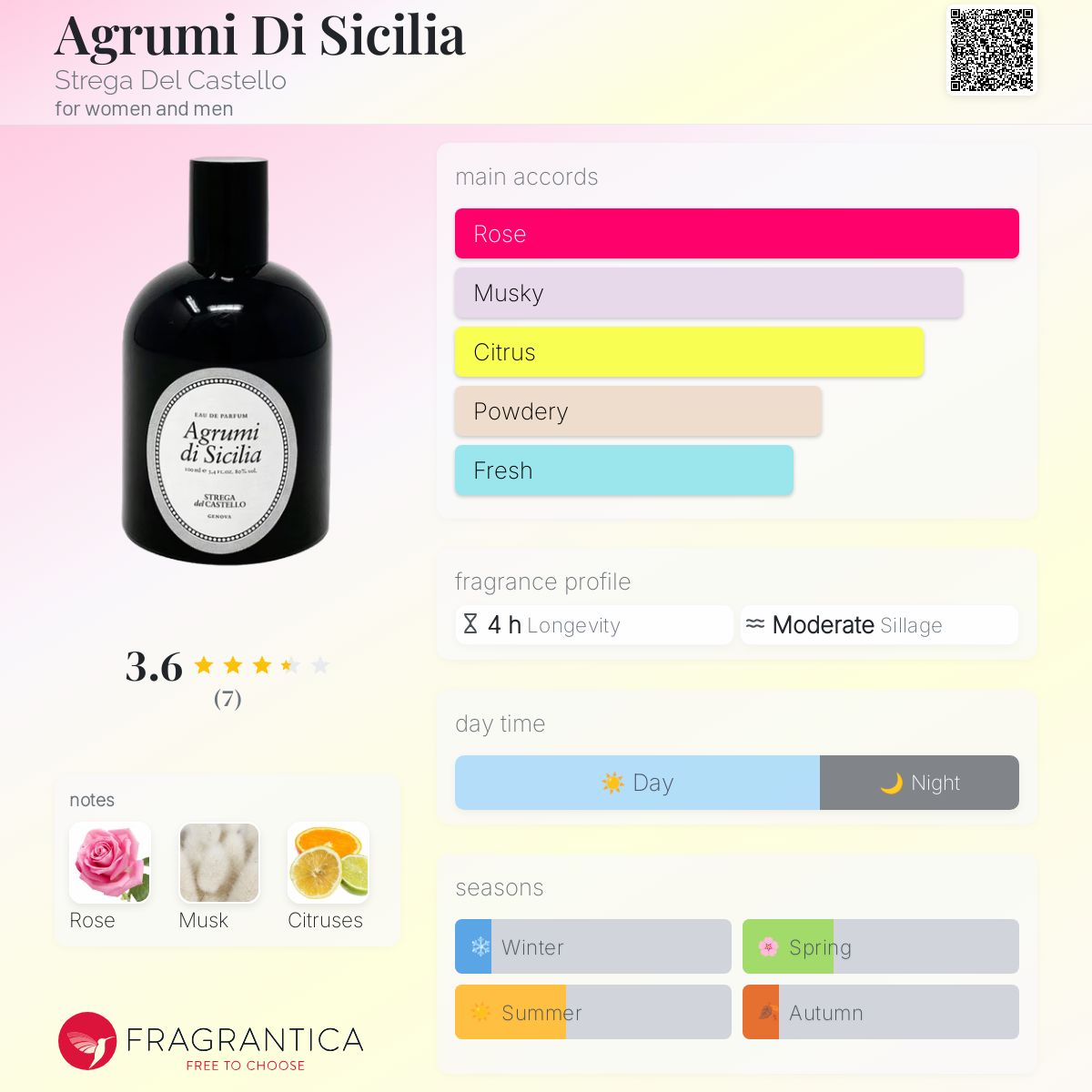 عطر ادکلن اگرومی دی سیسیلیا استرگا دل کاستلو - Agrumi Di Sicilia Strega Del Castello - بررسی، قیمت و خرید