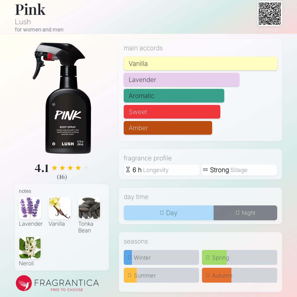 عطر ادکلن پینک لاش - Pink Lush - بررسی، قیمت و خرید