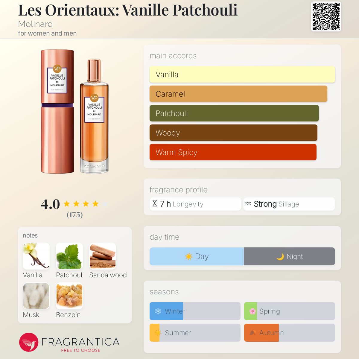 عطر ادکلن لِز اُریِنتو: وانیل پَچولی مولینارد - Les Orientaux: Vanille Patchouli Molinard - بررسی، قیمت و خرید