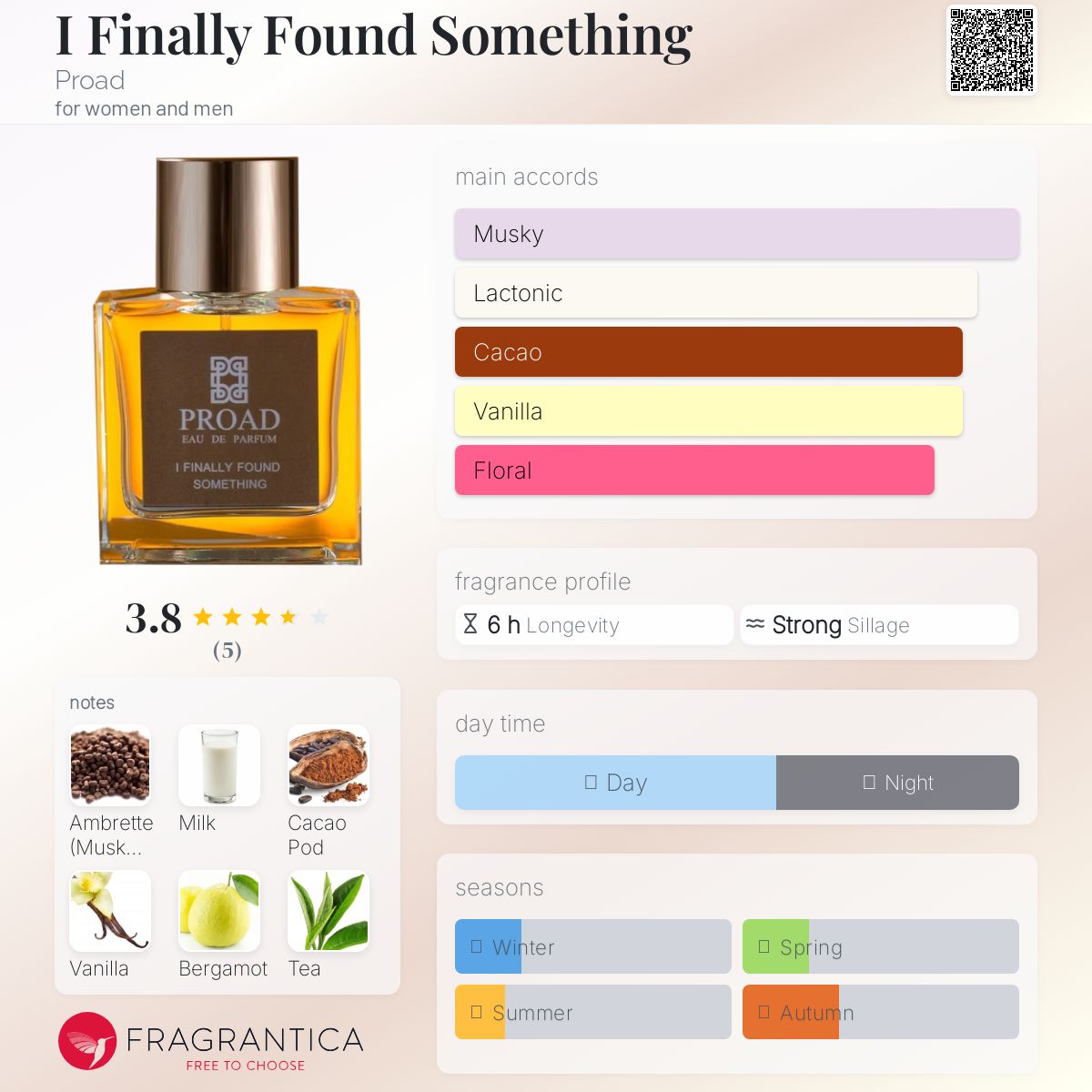 عطر ادکلن آی فاینلی فاند سامتینگ پرواد - I Finally Found Something Proad - بررسی، قیمت و خرید