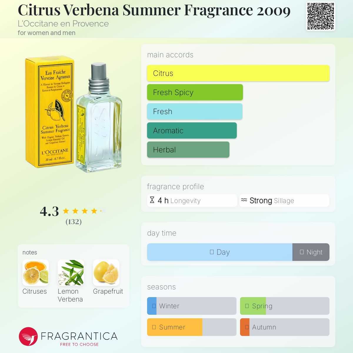 عطر ادکلن سیترس وربنا سامر فرگرنس دو هزار و نه لوکسیتان ان پرووانس - Citrus Verbena Summer Fragrance 2009 L'Occitane en Provence - بررسی، قیمت و خرید