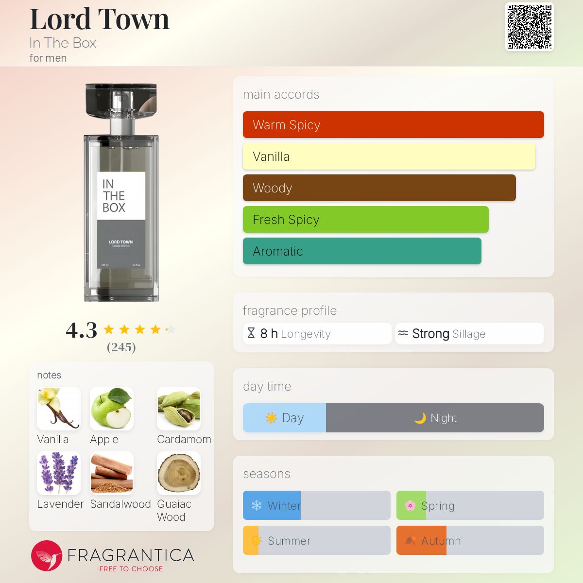 عطر ادکلن لرد تاون این د باکس - Lord Town In The Box - بررسی، قیمت و خرید