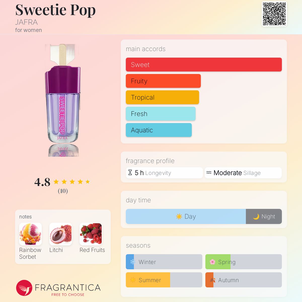 عطر ادکلن سوییتی پاپ جافرا - Sweetie Pop JAFRA - بررسی، قیمت و خرید