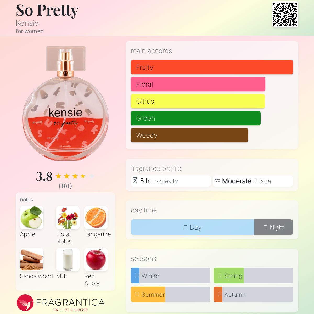 عطر ادکلن سو پِرِتی کنسی - So Pretty Kensie - بررسی، قیمت و خرید