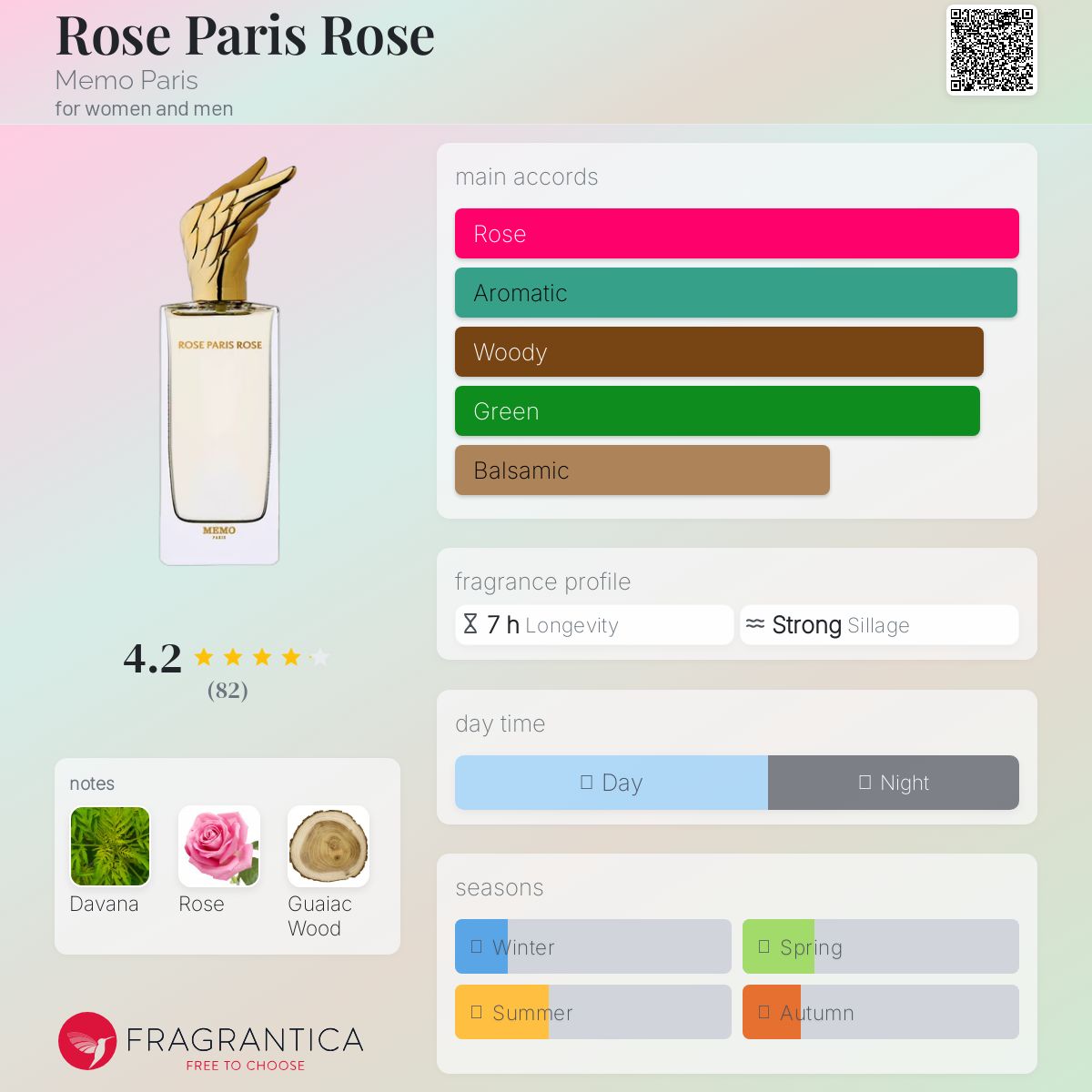 عطر ادکلن رز پاریس رز ممو پاریس - Rose Paris Rose Memo Paris - بررسی، قیمت و خرید