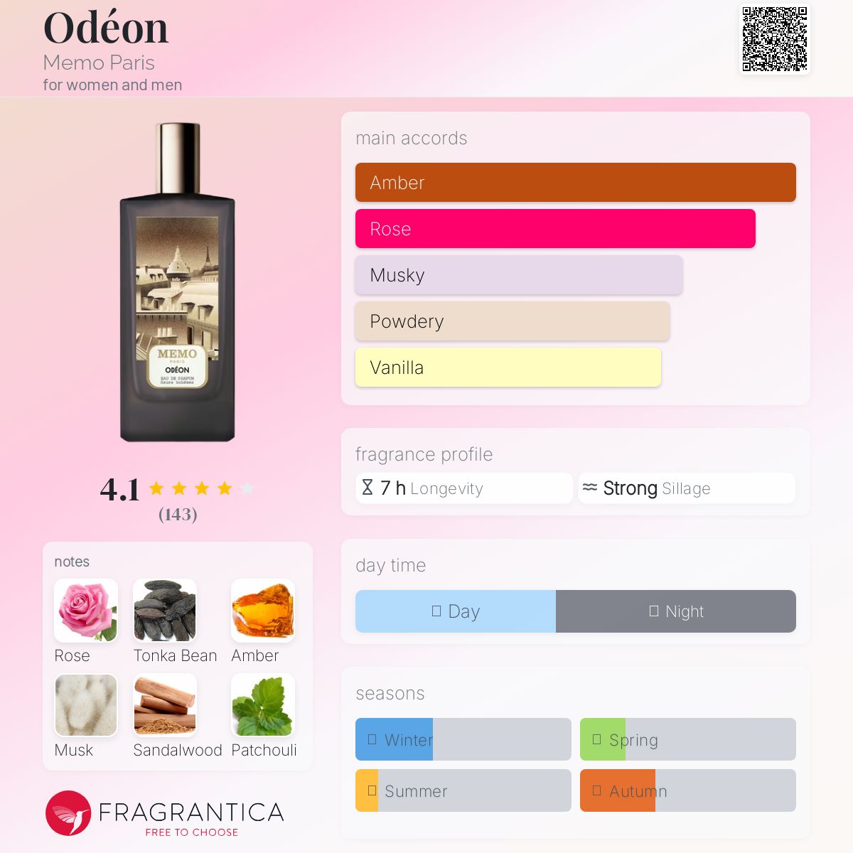 عطر ادکلن [o.de.on] مِمو پاریس - Odéon Memo Paris - بررسی، قیمت و خرید