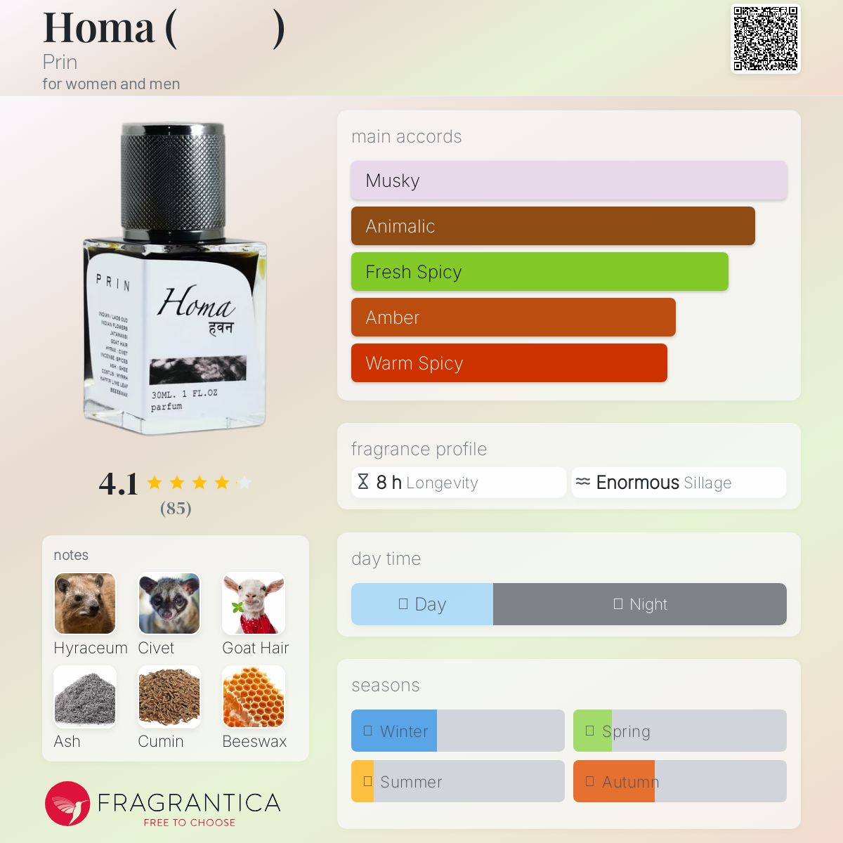 عطر ادکلن هما پرین - Homa (हवन) Prin - بررسی، قیمت و خرید