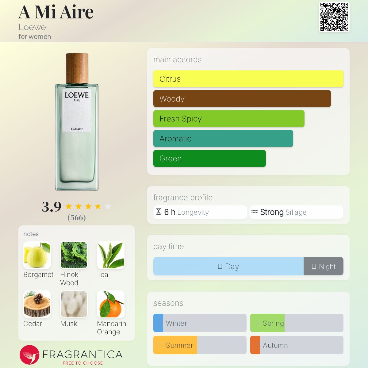 عطر ادکلن ای می آیره لووه - A Mi Aire Loewe - بررسی، قیمت و خرید