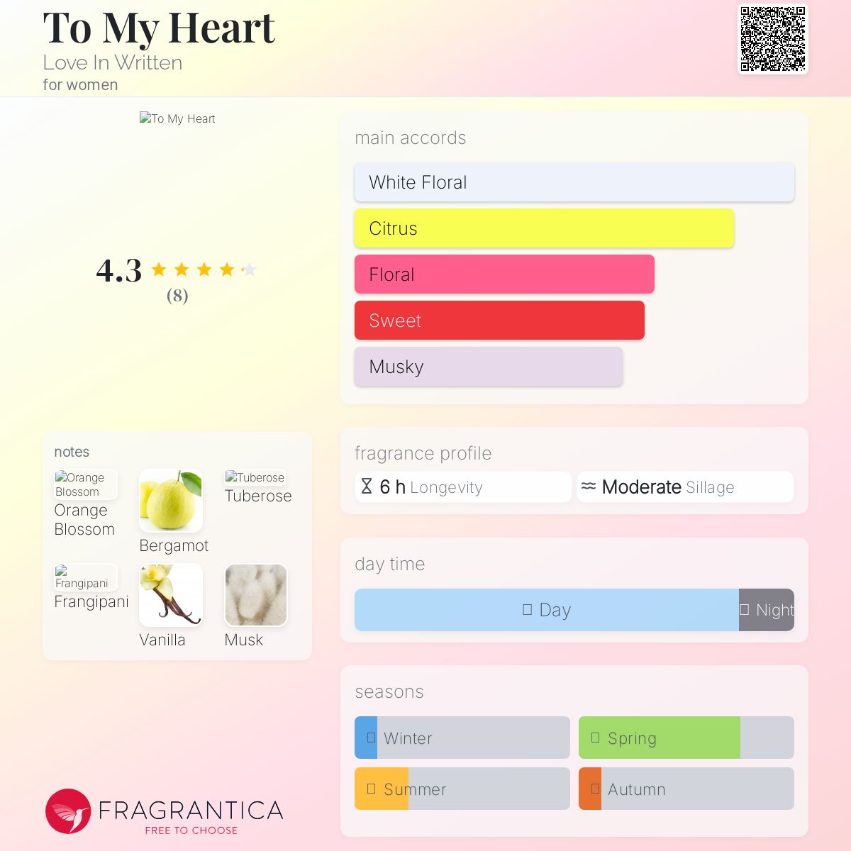 عطر ادکلن تو مای هارت لاو این ریتن - To My Heart Love In Written - بررسی، قیمت و خرید